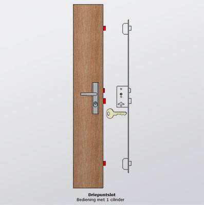 meerpunt deur - renovaut Lievegem meerpunt deur - renovaut Lievegem